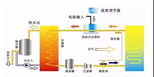 “水機(jī)”的黃金時(shí)代已經(jīng)到來，你家還在用“氟機(jī)”嗎？