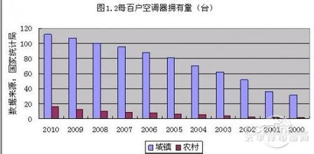 論持久戰(zhàn)--北方空氣能熱水器的應(yīng)用