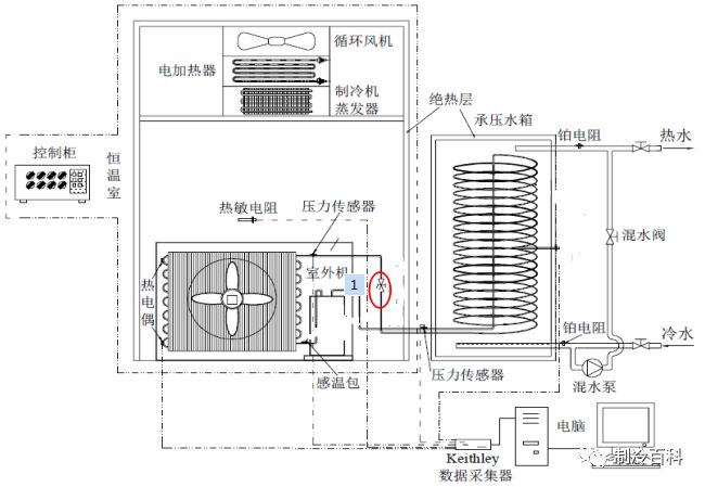 熱泵毛細(xì)管與電子膨脹閥運行工況對比